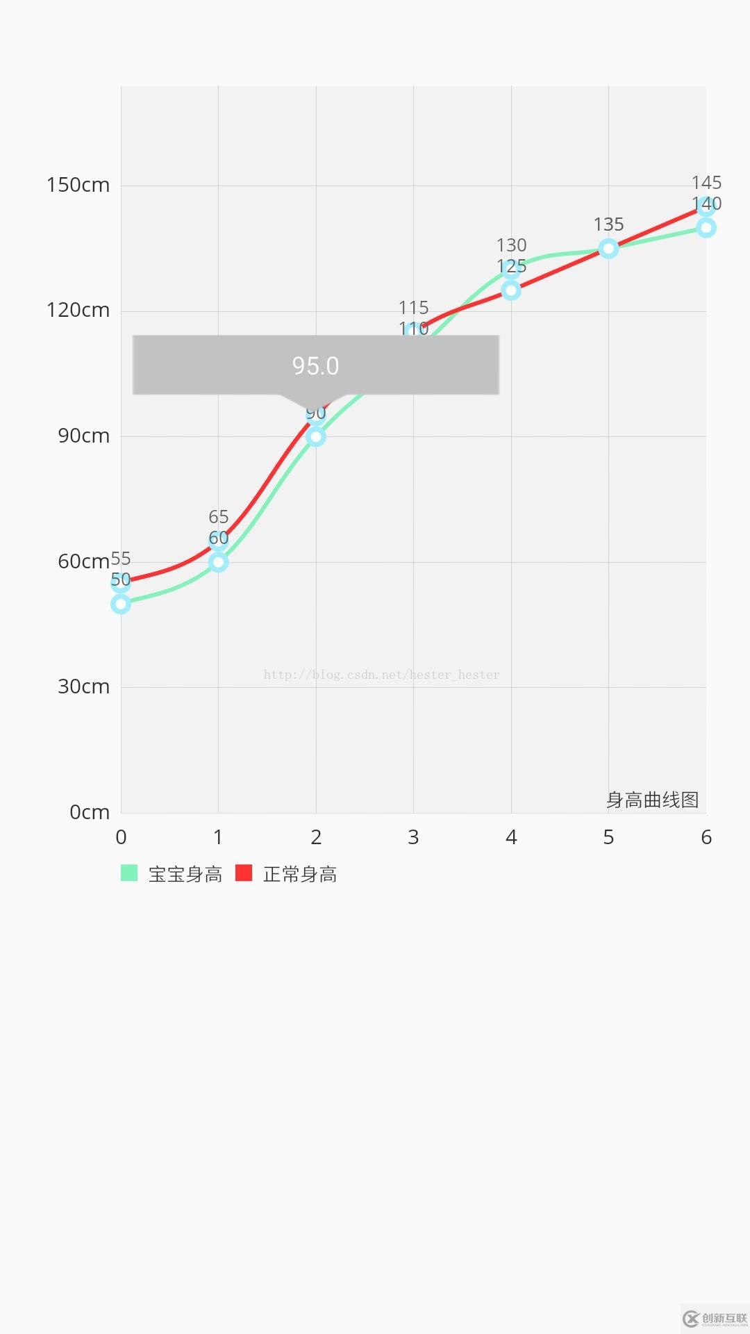 Android LineChart繪制多條曲線的方法