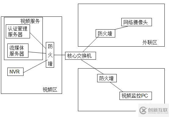 一次奇葩網(wǎng)絡(luò)故障排查歷程