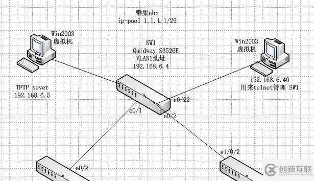  常見的網(wǎng)絡管理技術之群集cluster