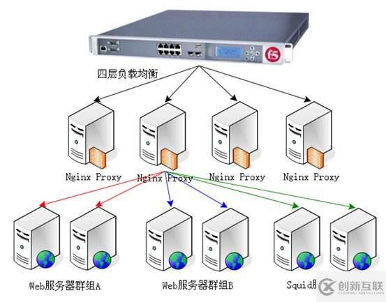 LVS概念、組成部分及IPVS三大負(fù)載均衡技術(shù)