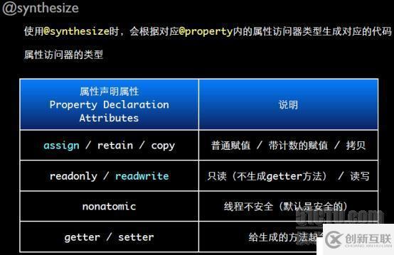 Objective-C 入門（二）對象 類 變量 方法