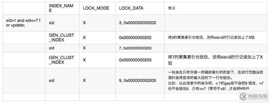 innodb中怎么實現(xiàn)一個存儲引擎鎖