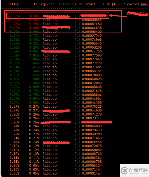 openwrt+perf+熱點函數(shù)分析的示例