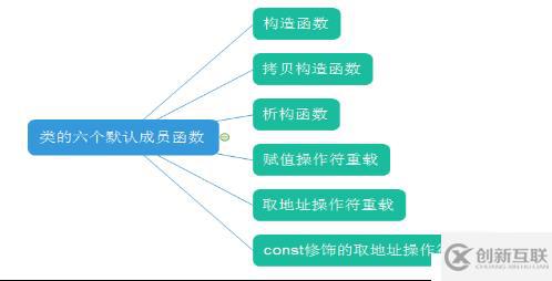 繼承與派生定義及相關(guān)程序調(diào)用舉例