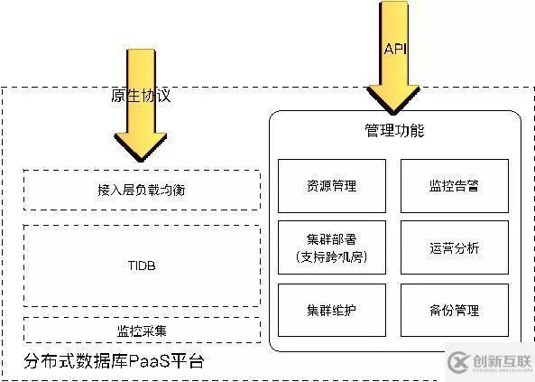 UCloud TiDB Service是什么