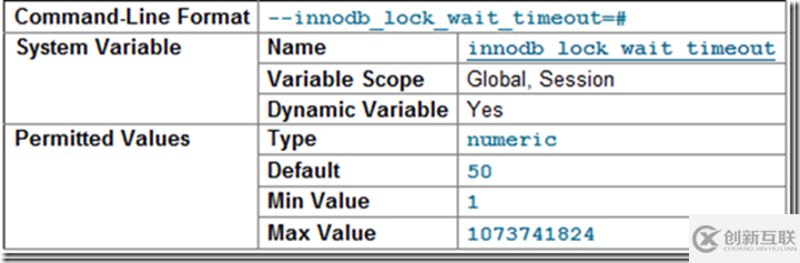 innodb_lock_wait_timeout參數(shù)的了解