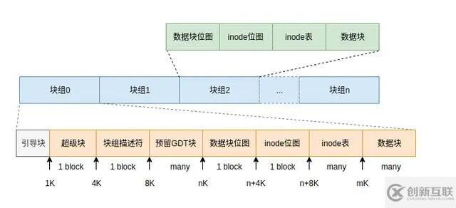 Linux文件系統(tǒng)的基本原理是什么及常見(jiàn)類型有哪些呢