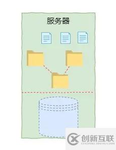 Linux文件系統(tǒng)的基本原理是什么及常見(jiàn)類型有哪些呢