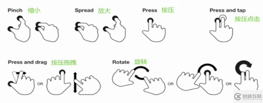 javascript移動(dòng)端Touch事件的使用方法