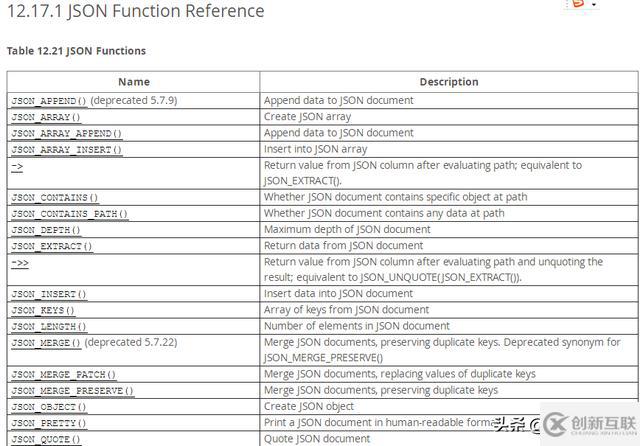 MySQL數(shù)據(jù)庫(kù)JSON類型的用法、意義、內(nèi)置函數(shù)