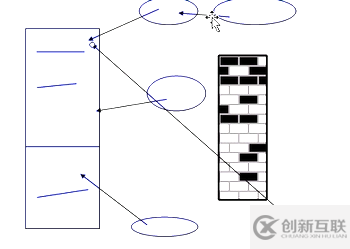 Linux怎么實(shí)現(xiàn)磁盤分區(qū)