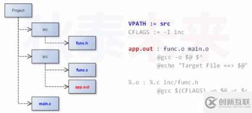 makefile(07)_路徑搜索