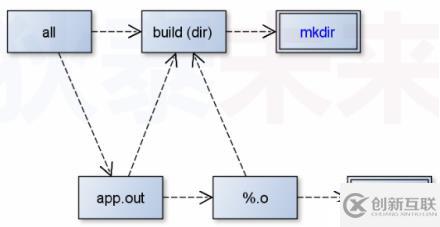 makefile(07)_路徑搜索