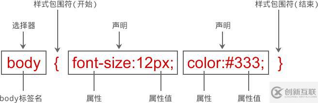 css規(guī)則的基本格式有哪些