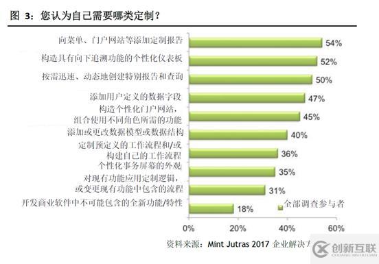 顛覆性變革，不僅僅是滅霸的一響指！