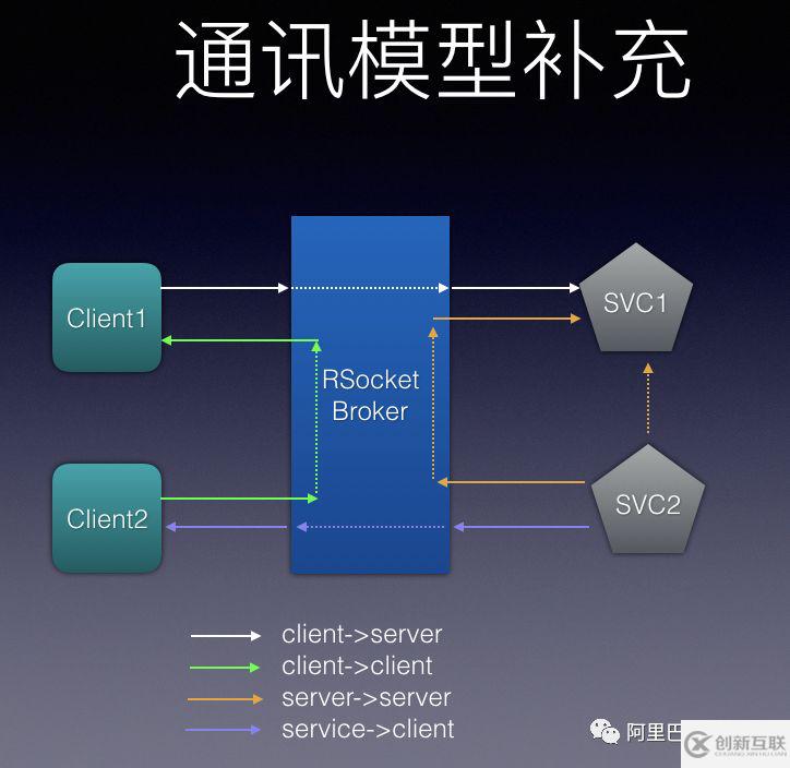 如何從微服務(wù)治理的角度看RSocket、. Envoy和. Istio