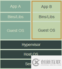 如何進(jìn)行Docker入門以及漏洞測試環(huán)境搭建