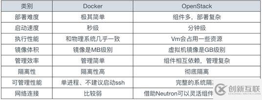 如何進(jìn)行Docker入門以及漏洞測試環(huán)境搭建