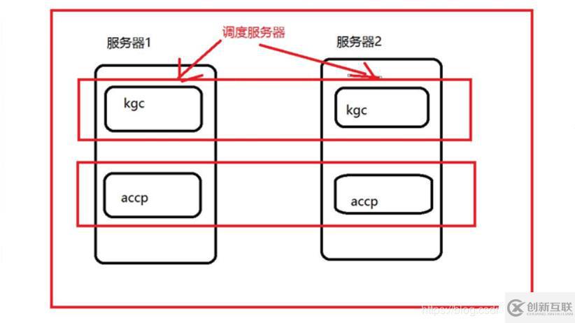 apache的虛擬web主機配置圖文介紹