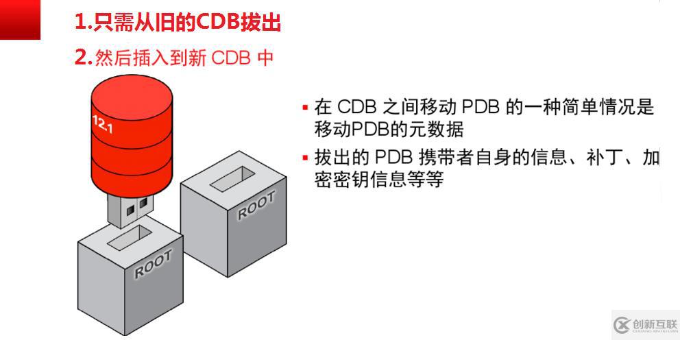 怎么在CentOS7上安裝Oracle