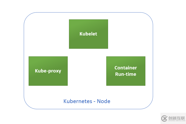 Kubernetes的工作機制