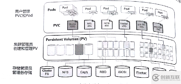 kubernetes實(shí)踐之四十二：StatefulSet