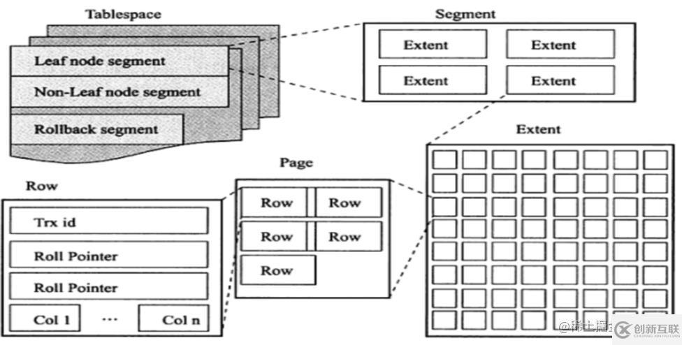 MySQL中的數(shù)據(jù)庫(kù)緩沖池怎么管理