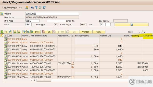 SAP MM Storage Location Missing in MD04 Result?