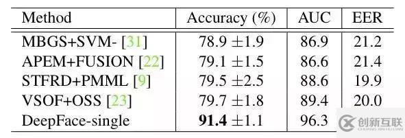 怎么使用Python實(shí)現(xiàn)人臉離線識(shí)別系統(tǒng)