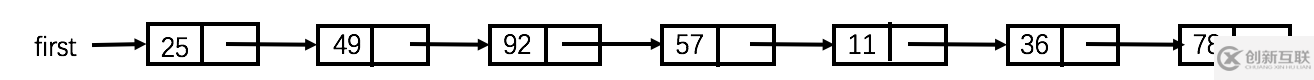 C++如何實現(xiàn)靜態(tài)鏈表