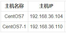 3W字長文講透Nginx高階用法