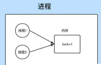 使用Redis如何實(shí)現(xiàn)分布式鎖