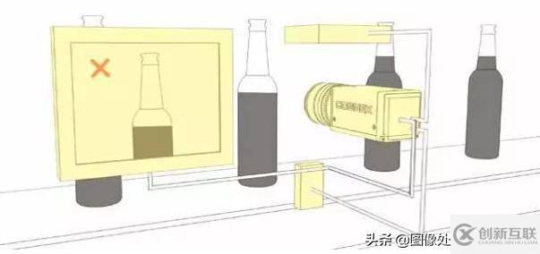 機(jī)器視覺原理及特點(diǎn)