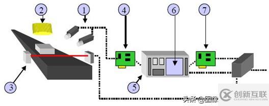 機(jī)器視覺原理及特點(diǎn)