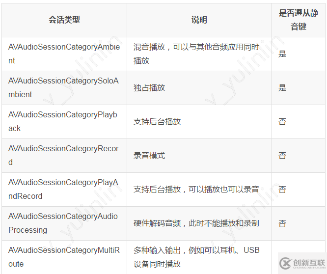 iOS開發(fā)微信收款到賬語音提醒功能思路詳解