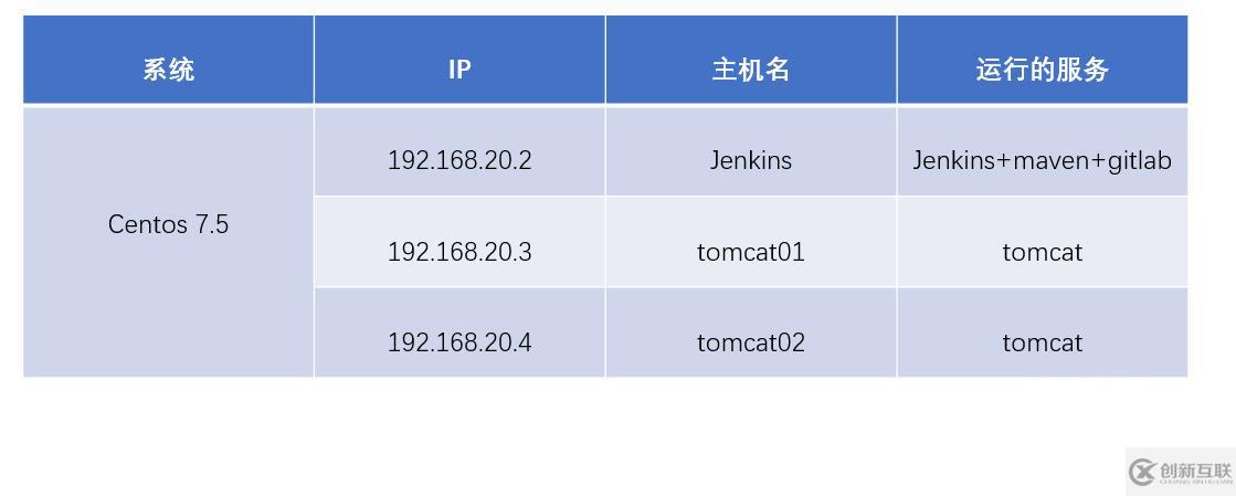 如何理解Jenkins+maven+gitlab+Tomcat自動(dòng)部署版本更新及回滾