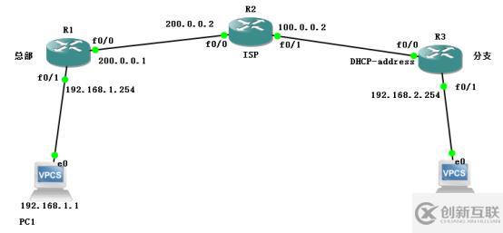 采用動(dòng)態(tài)加密映射的路由器IPSec V.P.N      R1為總部，R2為運(yùn)營商