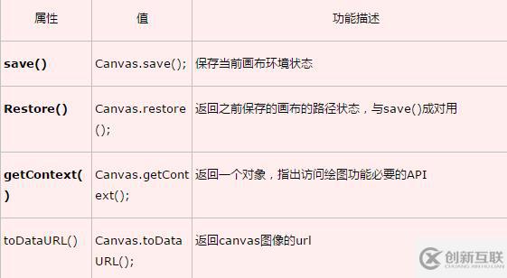 html5 canvas標(biāo)簽的作用是什么