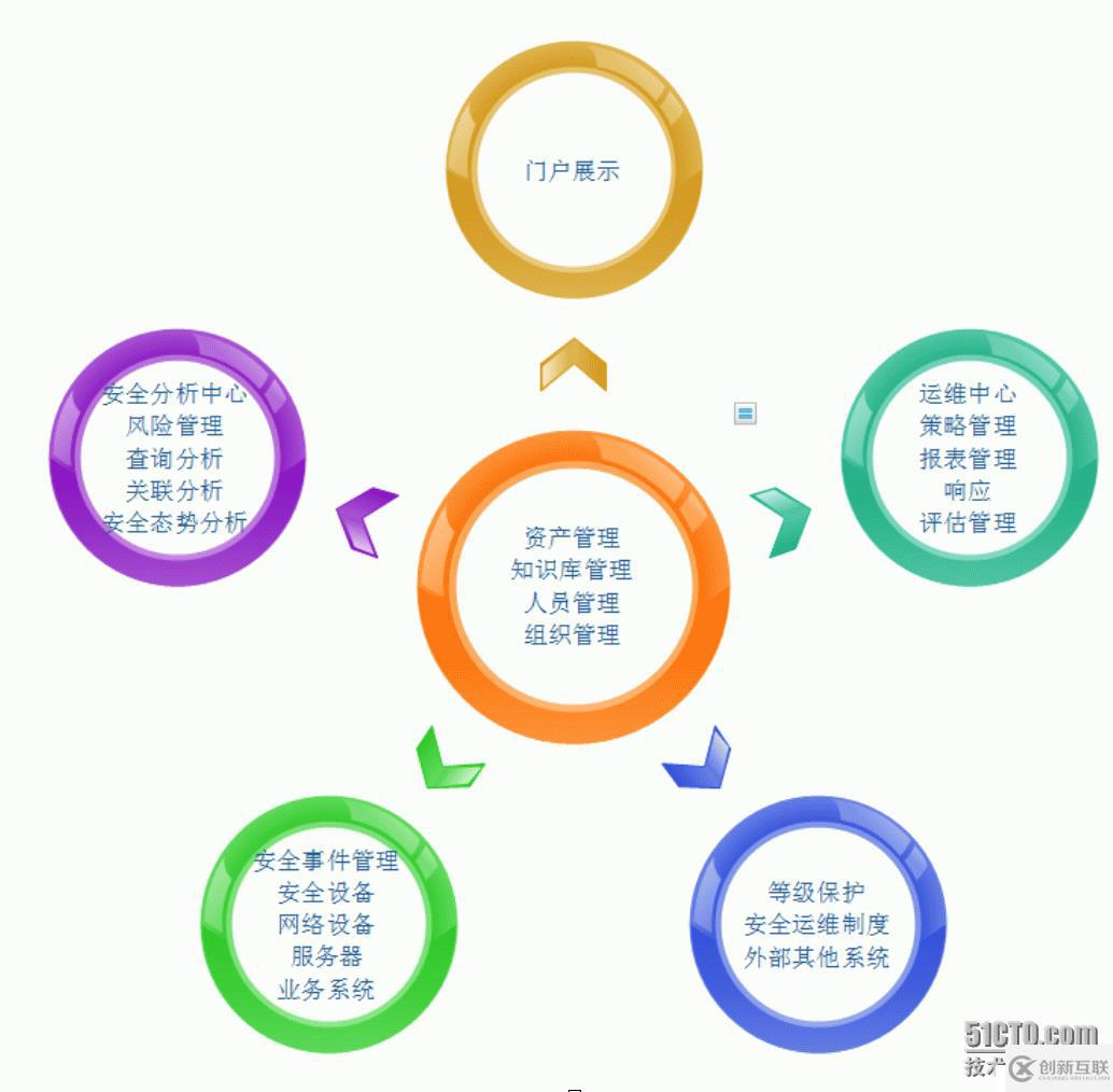 基于OSSIM 的開(kāi)源安全運(yùn)維平臺(tái)