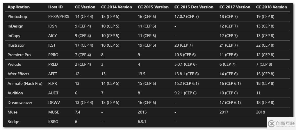 如何使用Adobe Html5 Extension的開發(fā)