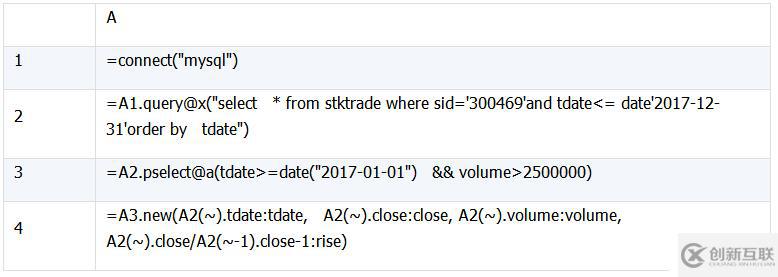 SQL 難點(diǎn)解決：集合及行號(hào)