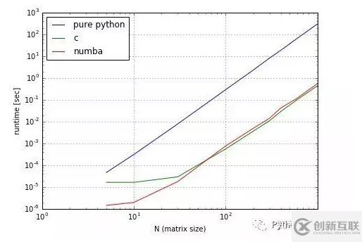 numba編譯器是什么