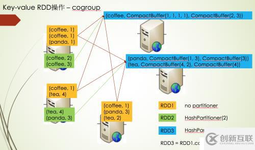 spark2.x由淺入深深到底系列六之RDD java api詳解四