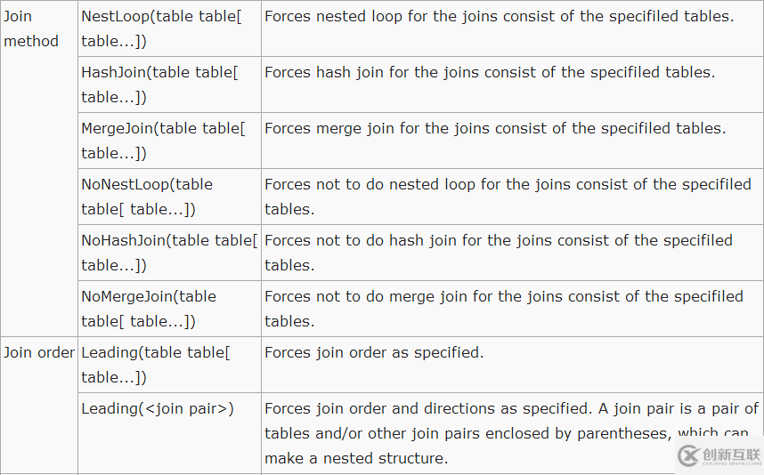 PostgreSQL SQL HINT的使用說明