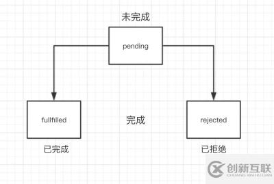 深入理解JS異步編程-Promise