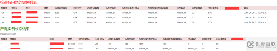 MHA調(diào)研與應(yīng)用的示例分析