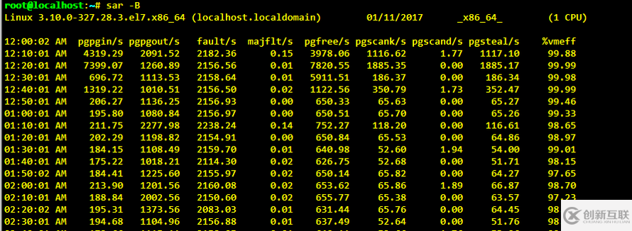 【Mysql】主機(jī)cpu 之-sys使用率過高