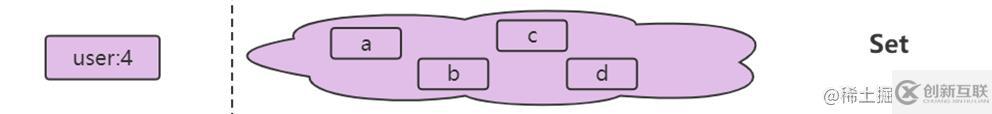 Redis常用數(shù)據(jù)結(jié)構(gòu)有哪些及怎么實(shí)現(xiàn)