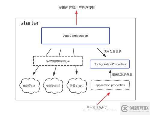 Spring SpringMVC和SpringBoot的區(qū)別是什么