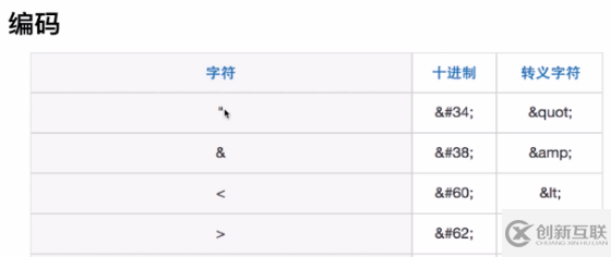 Web中XSS攻擊與防御的示例分析